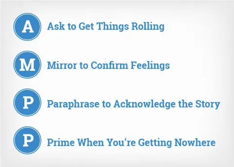 Crucial Conversations State - AMPP Method