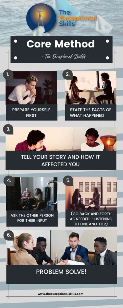Conflict Resolution Core Method ~ The Exceptional Skills