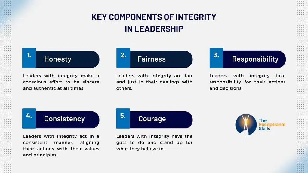Key Components of Integrity in Leadership